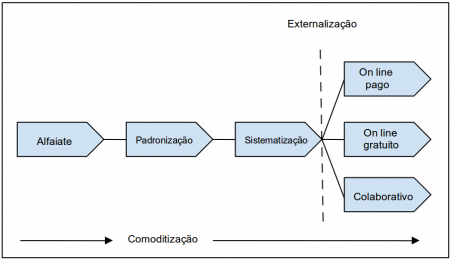 Programação Aplicada ao Direito – Primeira Turma – Roberto Vasconcelos  Novaes