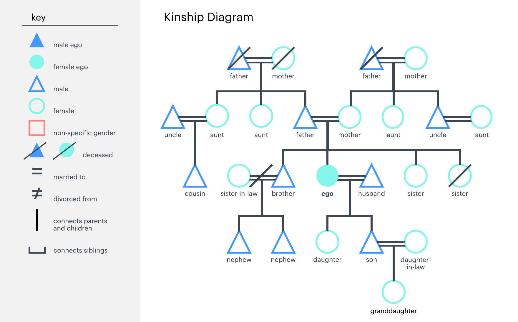 Família II Conceitos antropológicos para análise das famílias